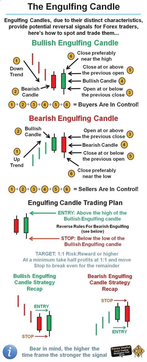 ال�شموع اليابانية, Bollinger Bands, Stock Chart Patterns, Forex Trading Training, Forex Trading Tips, Learn Forex Trading, Forex Training, Stock Trading Strategies, Trade Finance