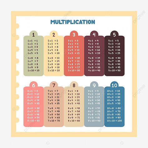 multiplicationtable,education,tabel perkalian,perkalian,multiplication,math,mathematic,study,school,backtoschool Multiplication Table Wallpaper, Multiplication Table 1-10, Perkalian 1 - 100 Aesthetic, Multiplication Table Aesthetic, Perkalian 1 Sampai 10 Aesthetic, Multiplication Table 1 10, Mini Mouse Birthday Cake, Table Vector, Grey Wallpaper Iphone