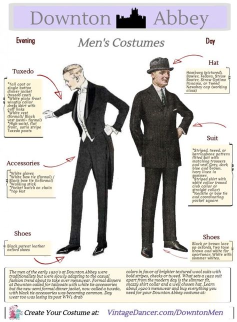 Downton Abbey Men's Costume Guide to the 1920's 1920's Men's Style, 1920s Mens Fashion, 1920s Men, Suit Hat, 1920 Fashion, Louise Brooks, 20s Fashion, Mens Style Guide, Hijab Chic