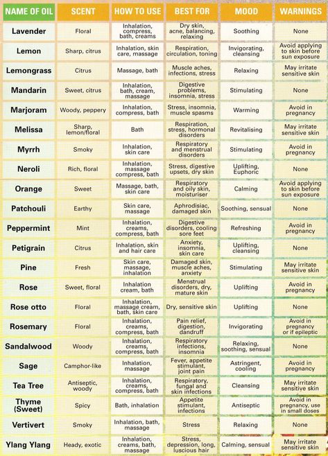 ￼ Essential Oils Uses Guide, Essential Oil Pairing Chart, Missing Essential Oil Chart, Essential Oil Guide Cheat Sheets, Essential Oil Uses Chart, Essential Oils Chart, Essential Oils And Their Uses, Oils And Their Uses, Essential Oils Uses Chart