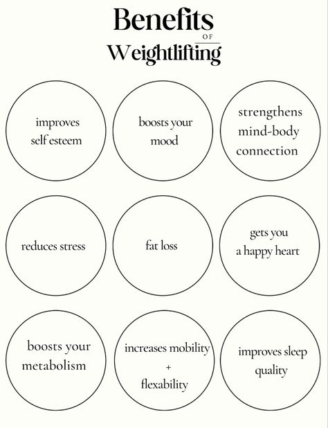 just few of the many benefits weightlifting can bring to improve your overall wellbeing. Benefits Of Weight Training, Benefits Of Weight Lifting For Women, Weightlifting Benefits, Workout Types, Aesthetics Nurse, Weight Lifting Benefits, Benefits Of Working Out, Back And Shoulder Workout, Workout Benefits