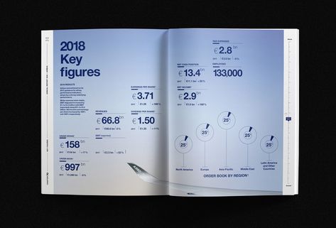 AIRBUS ANNUAL REPORT 2018 Proposition on Behance Annual Report Layout, Report Layout, Page Layout Design, Annual Report Design, Report Design, Newspaper Design, Graphic Design Resume, Publication Design, Web Design Trends