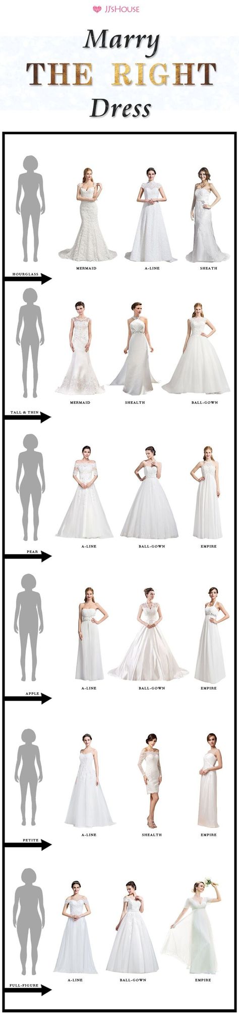 Marry The Right Man and Dress.🤵👰 Wedding Dress Shopping getting you down? Visit our Grandiflora Bridal store today at the Multiflora Mall. View this dress style guide for different body types. #dress #shopping #grandiflorabridal #wedding2021 Apple Shape Wedding Dress, Wedding Dress For Pear Shape, Wedding Dress For Apple Shape, Wedding Dress For Body Type, Dress For Pear Shape, Dress For Body Type, Wedding Dress Styles Chart, Wedding Dress Body Type, Dress Styles Chart