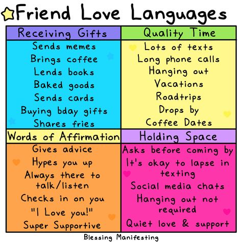 Love Language Friendship, Love Languages Friendship, 5 Love Languages Quiz, Healthy Friendships, Language Quiz, Wounded Healer, Friend Quiz, Feeling Defeated, Five Love Languages