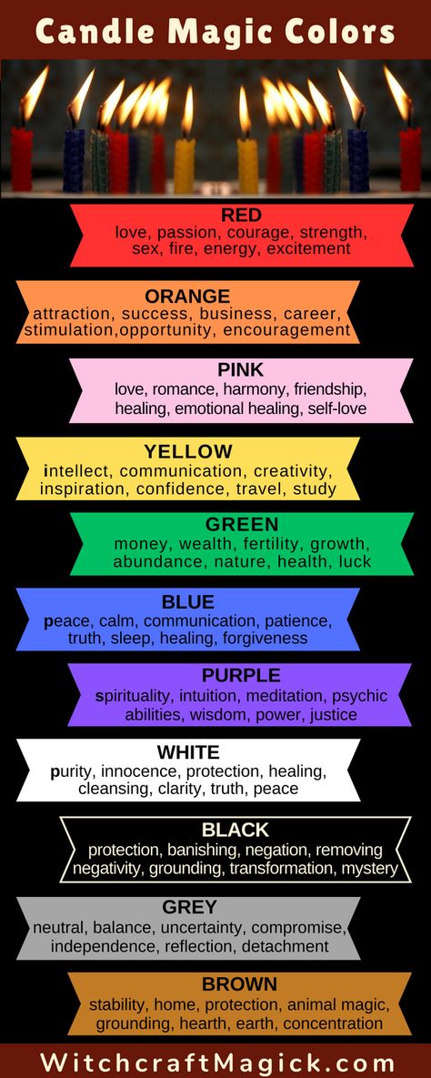 Choose the right candle color to bring your magical intentions to life when you cast a spell. You can use the candle magic colors to choose the right one, with the right meaning for your spell. For example, you can use a red candle if you want to cast a love spell or a yellow candle if you are looking for work. Red Candle Spells Witchcraft, Cinnamon Spells, Red Candle Spell, Magical Intentions, Candle Magic Colors, Candle Meanings, Candle Color Meanings, Protection Candle, Magic Colors