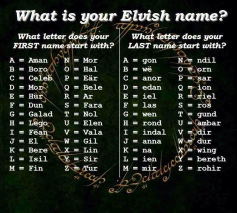 Elvish Names, Birthday Scenario, Fantasy Names, Name Games, Funny Names, Name Generator, What Is Your Name, Thranduil, Legolas