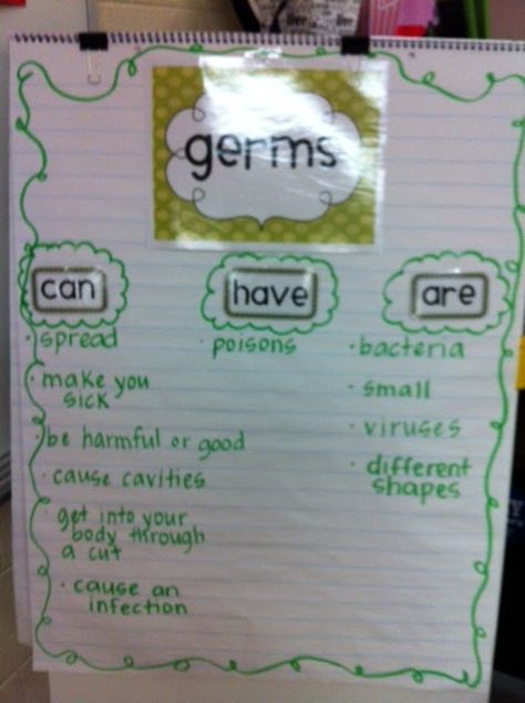 Germs Kindergarten, Germs Preschool Activities, Germs For Kids, Germs Preschool, Germs Lessons, Healthy Habits Activities, Healthy Habits Preschool, Germs Activities, Hygiene Lessons