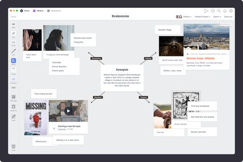 Novel Plan - Template & Example - Milanote Character Profile Template, Novel Planning, Ideas For Writing, Meal Prep Planner, Mind Map Template, Wellness Tracker, Planning Template, Central Idea, Mood Board Template