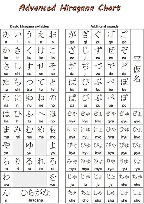 Hiragana Practice, Hiragana Chart, Learn Basic Japanese, Japanese Alphabet, Japanese Hiragana, Learn Japan, Sejarah Kuno, Bahasa Jepun, Materi Bahasa Jepang