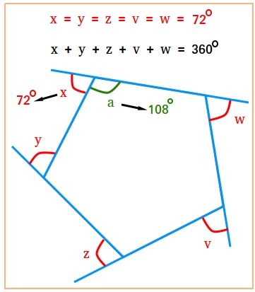 How to calculate the sum of the exterior angles of a polygon. Georgia Miller, Exterior Angles, Geometry Formulas, Math Boards, Learning Mathematics, Chemistry Notes, Math Notes, Gcse Math, Maths Solutions