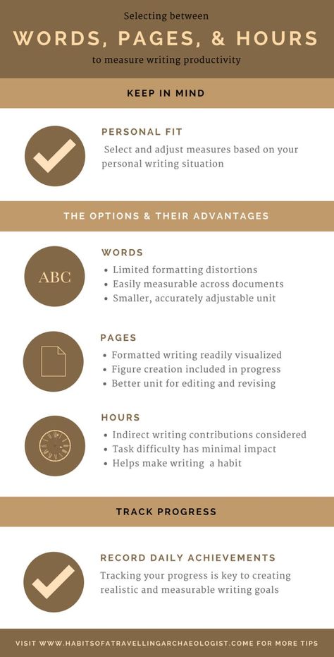 Words, Pages, or Hours? How to Measure Writing Productivity // This graphic summarizes a succinct post on selecting how to measure writing productivity. Click the link for further details. #writingproductivity #writing #productivity #writingtips #college #university #academia #dissertation #studytips Writing Productivity, Tips For Writers, Phd Life, Personal Writing, Nonfiction Writing, Writing Goals, Productive Habits, Writing Crafts, Daily Writing