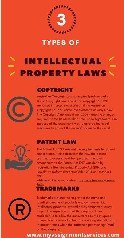 property law assignment help, property law assignment, property law Law Assignment, Law Notes, Pilot Wife, Patent Application, Intellectual Property Law, Studying Law, Assignment Writing, Assignment Writing Service, Assignment Help