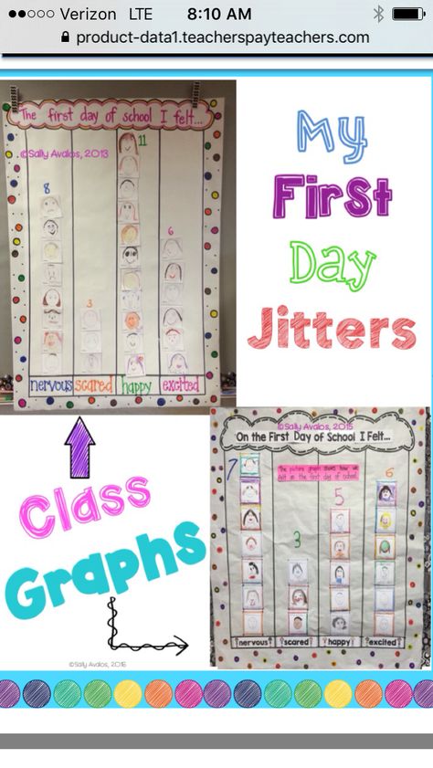 First day jitters feeling graph. First Grade Jitters, Story Elements Graphic Organizer, First Day Jitters, Circle Map, First Day Activities, First Week Of School Ideas, Feelings Chart, School First Day, First Day School