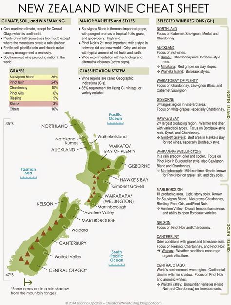 New Zealand wine regions cheat sheet: Map by Clear Lake Wine Tasting #wine101 #map #NewZealand Wine Cheat Sheet, Wine Infographic, Wine Region Map, Wine Basics, Wine Chart, Wine Facts, New Zealand Wine, Wine Map, Wine Knowledge