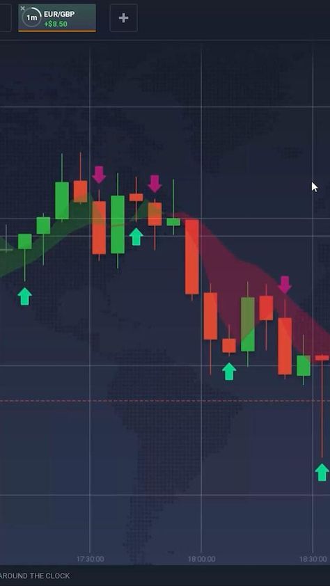 5 Min Binary options trading strategies #BybitTradingMastery #ForexWithBybitBreeze #BybitTradingProwess #ForexBybitCanvas Binary Trading Strategies, Binary Options Strategy, Iq Option Strategy, Binary Options Trading Strategies, Gold Trading, Binary Trading, Stock Market Basics, Binary Options Trading, Iq Option