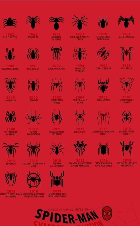 Spider Verse Oc Ideas, Spidersona Base Eyes, Spidersona Logo Ideas, Spiderman Oc Template, Spider Man Oc Template, Spider Man Eyes Template, Spidersona Logo, How To Make A Spidersona, Spider Sona Names