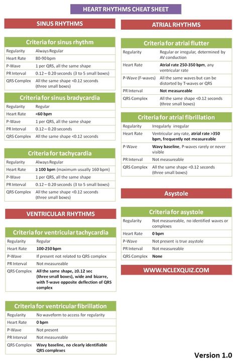 Med Surge, Ekg Interpretation, Nursing Cheat Sheet, Paramedic School, Cardiac Rhythms, Nursing Cheat, Lpn Schools, Nursing Assessment, Nursing Mnemonics