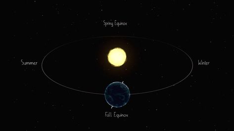 September (or Fall) equinox, occurring on Wednesday, marks the astronomical autumn season for people living in the Northern Hemisphere and astronomical spring season for those in the Southern Hemisphere.Equinox comes from the Latin words equi, which means "equal" and nox, which means "night". The astronomical event is caused by Earth's tilt on its axis and its motion in orbit around the Sun.On Wednesday, the Sun will be exactly above Earth's equator, moving from north to south, making day and ni September Equinox, Sun And Earth, Latin Words, People Living, Autumn Season, On Wednesday, Spring Season, Fall Season, Motion