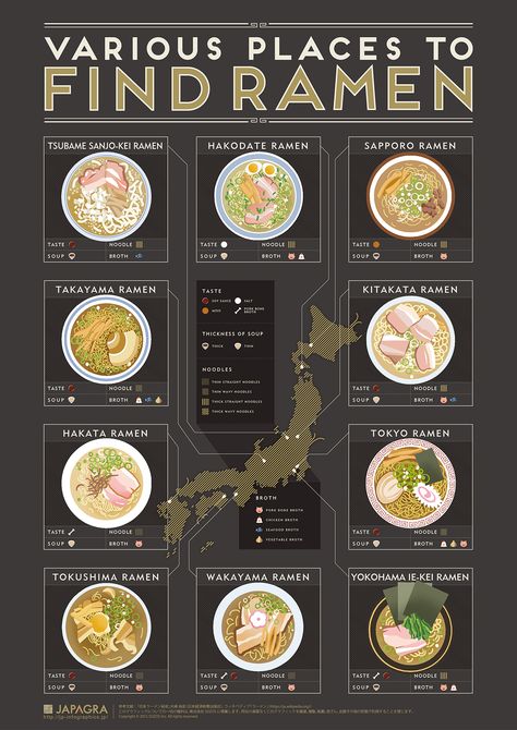 Japanese Dessert Recipes, Ramen Dishes, Food Infographic, Foreign Food, Food Wallpaper, Japanese Cooking, Food Info, Japan Food, Food Facts