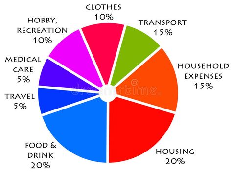 Family budget. Different parts of the household budget in a pie chart #Sponsored , #AFFILIATE, #sponsored, #budget, #chart, #pie, #Family Budget Pie Chart, Budget Chart, Family Chart, Pie Graph, Background For Powerpoint, Background For Powerpoint Presentation, Budget Tracking, Finance Budget, Personal Finance Budget