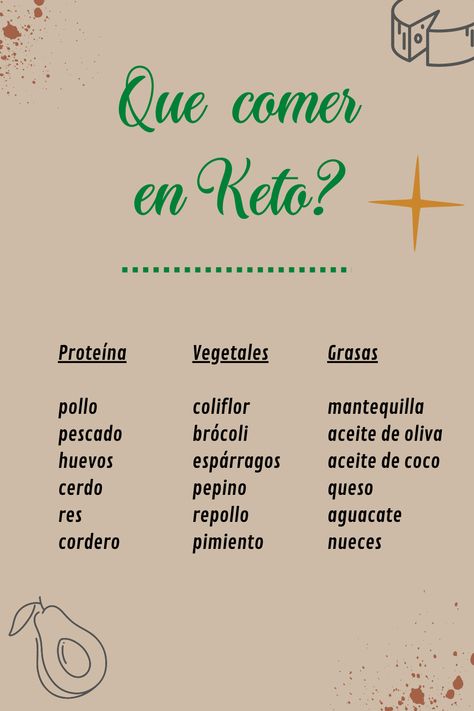 Una pequeña lista de alimentos que debes consumir para mantener la dieta keto. Link en mi perfil para el plan completo de perdida de peso, 10kg en 1 mes. Recetas Keto, Keto Foods, Food Inspo, Landing Page, Healthy Food, Keto Recipes, Healthy Recipes, Anime, Kawaii