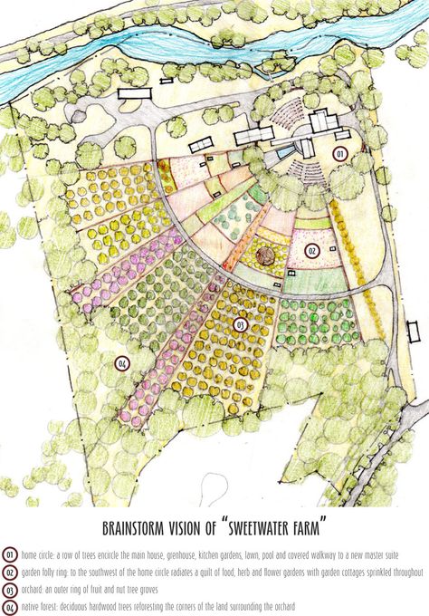 Site Sketch, Sketch Landscape, Landscape Diagram, Homestead Layout, Architecture Drawing Presentation, Farm Plans, Architecture Drawing Plan, Interior Architecture Drawing, Farm Layout