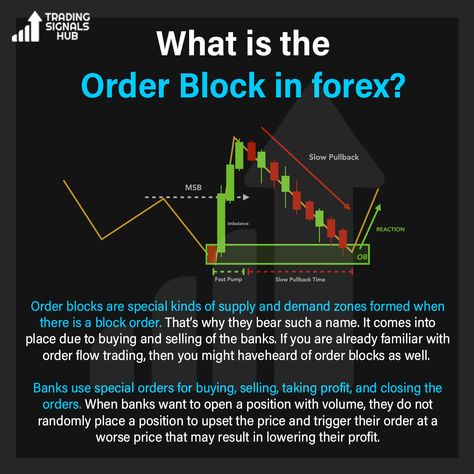 Order Block Trading, Order Block, Candle Stick Patterns, Stock Market Quotes, Forex Trading Training, Dividend Investing, Stock Trading Strategies, Trading Quotes, Dividend Stocks