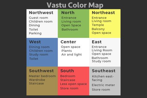 Important Vastu Colours, Celebrity Interiors, Have Faith In God, East Direction, Room Store, Vastu Tips, Lily Plants, Vastu Shastra, Home Temple