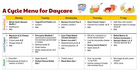 Printable Daycare Menus Breakfast Lunch And Snack Ideas Daycare Lunch Menu, Cda Portfolio, Menu Planning Template, Oven French Toast, Menu Planning Printable, Healthy Catering, Perfect Cornbread, Daycare Meals, Play Menu