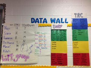 Dibels Data Wall, Nwea Data Walls Elementary, Data Walls Elementary, School Data Walls, Dibels Practice, Classroom Data Wall, Data Walls, Data Wall, Reading Assessment