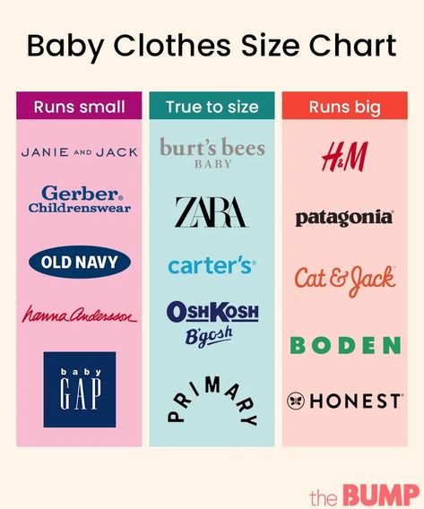 Pregnancy Facts, Baby Clothes Size Chart, Baby Clothes Brands, Baby Apps, Storing Baby Clothes, Baby Shower Background, Clothes Sizes, Baby Clothes Sizes, H&m Baby