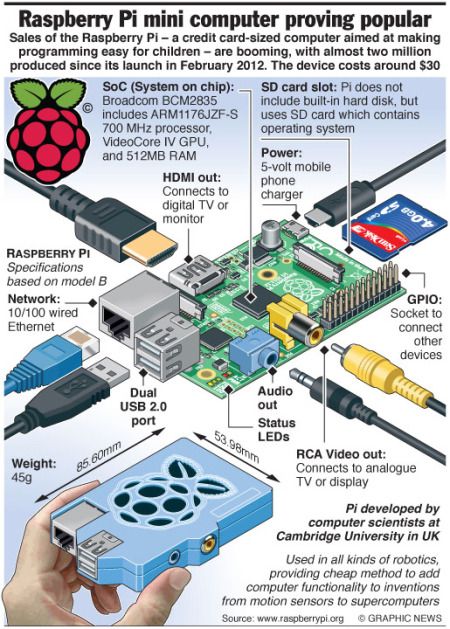 Proyek Arduino, Projets Raspberry Pi, Electrical Engineering Books, Pi Computer, Raspberry Pi Computer, Arduino Projects Diy, Basic Computer Programming, مشروعات العلوم, Computer Projects