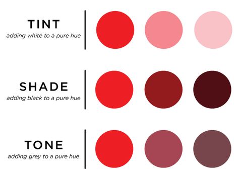 Colour Wheel Tint Tone Shade, Tint And Shades Painting Ideas, Tint Shade Tone Color Theory, Tints Tones And Shades Art, Tint Tone Shade Painting Ideas, Hue Tint Tone Shade, Tint Tone Shade, Tints Tones And Shades, Monochromatic Colors