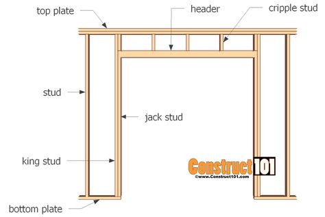 double shed door plans frame  Architecture: Building A New Home | New Home Construction Site : www.thejonathanalonso.com  #55plus #santaclarita #luxuryhomes #fineliving #GossamerGrove #JonathanAlonso Double Shed Door, Framing Walls, Sheds Ideas, Door Plans, Shed Plans 8x10, Shed Plans 12x16, Lean To Shed Plans, Shed Door, Double Doors Exterior