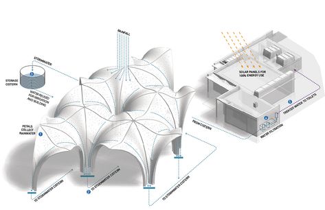 Gallery of Confluence Park / Lake|Flato Architects + Matsys Design - 18 Confluence Park, Axonometric View, Lake Flato, Pavilion Architecture, Public Space Design, Architectural Engineering, Parametric Architecture, Concept Diagram, Parametric Design