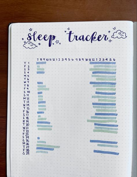 Idea layout inspiration for a sleep log or sleep tracker page in your bullet journal Sleep Log Bullet Journal, Bullet Journal Sleep Tracker, Journal Sleep Tracker, Sleep Tracker Bullet Journal, Sleep Journal, Sleep Log, Journal 2024, January Bullet Journal, Bullet Journal Ideas Templates