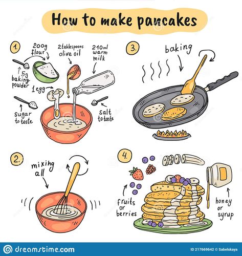 Cartoon Pancakes, Traditional Template, Pancake Drawing, Homemade Recipe Books, Recipe Book Design, How To Make Waffles, Homemade Cookbook, Recipe Drawing, American Pancakes