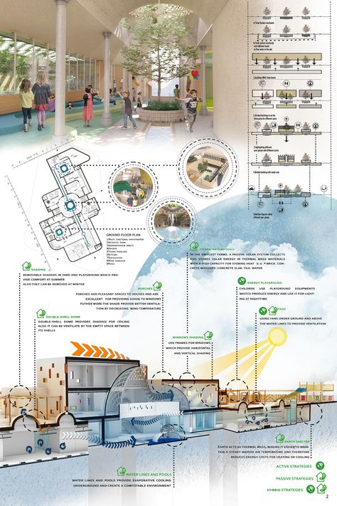 Kid's Heaven Daycare | Concept Architecture Project Daycare Floor Plans, Daycare Layout, Playgrounds Architecture, Nursery Planning, Presentation Board Design, Daycare Design, Kindergarten Projects, Kindergarten Design, Library Architecture