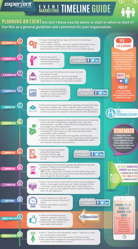 Visual Timeline, Event Planning Timeline, Planning School, Event Planning Organization, Event Planning Template, Event Planning Checklist, Corporate Event Planning, Event Planning Tips, Timeline Infographic