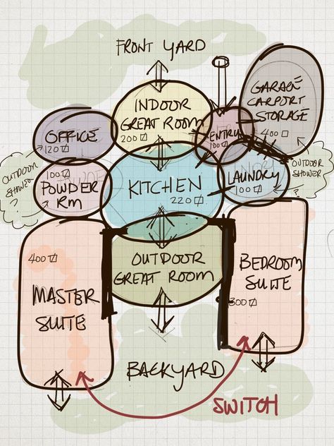 Bubble Diagrams, Bubble Diagram Architecture, Parti Diagram, Site Analysis Architecture, Bubble Diagram, Case Study Design, Schematic Design, Architecture Concept Diagram, Interior Design Sketches