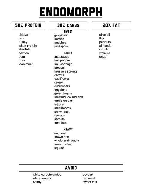 Time to embrace my strengths and learn from my weaknesses. Bądź Fit, Endomorph Diet Plan, Endomorph Diet, Nutrition Sportive, Sport Nutrition, Carb Cycling, Week Diet, Diet Vegetarian, Formda Kal
