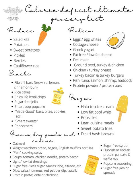 Ultimate Calorie Deficit Weight Loss Grocery List.  I have recently been on a very successful weight loss journey, and I have curated the perfect digital download printable grocery list to help those who are losing weight and / or in a calorie deficit including protein, snacks, and frozen food (yes - including ice cream) ! Helping others and showing people how to have a healthy lifestyle without restricting, while eating your favourite foods is my ultimate goal! Feel free to message me if you have any questions or would like something else specific! Lean Cuisine Recipes, Printable Grocery List, Sugar Free Jello, Lean Cuisine, Low Fat Cheese, Calorie Meal Plan, Calorie Deficit, Sweet Potato Fries, A Healthy Lifestyle