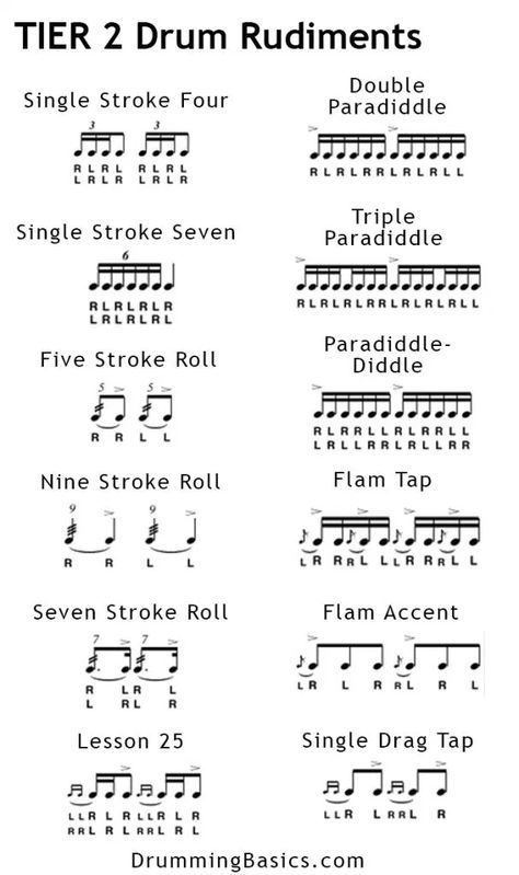 Drums Lessons, Drum Rudiments, Drums Wallpaper, Learn Drums, Kids Drum Set, Drum Beats, Bucket Drumming, Music Reading, Drum Patterns