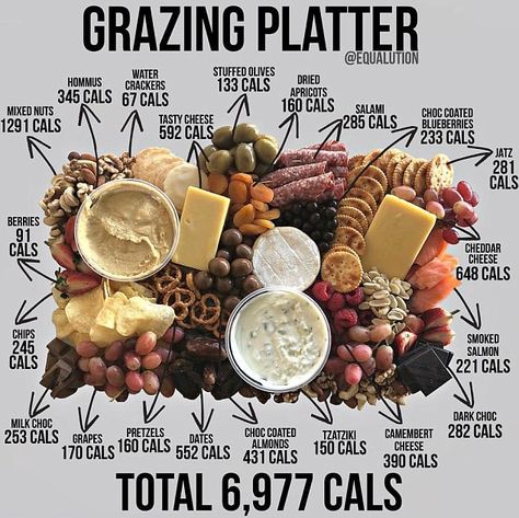 Grazing Platter, Snack Platter, Charcuterie Inspiration, Charcuterie Cheese, Cheese Party, Charcuterie Platter, Party Food Platters, Charcuterie And Cheese Board, Charcuterie Recipes