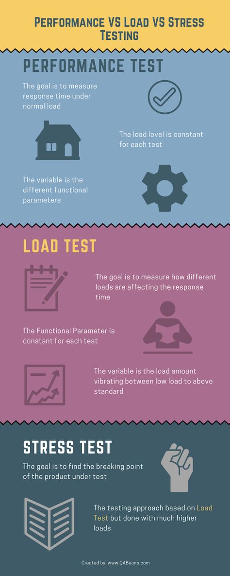 Tech Infographic, Data Flow Diagram, Software Development Life Cycle, Manual Testing, Learn Computer Coding, Interview Prep, Scrum Master, Software Projects, Computer Coding