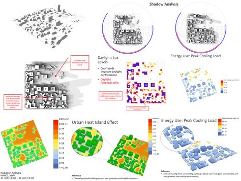 Energy Analysis Architecture, Passive Architecture, Analysis Architecture, Arch Presentation, March Ideas, Urban Heat Island, Healthy Advice, Dream Symbols, Roof Panels