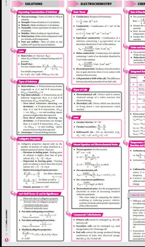 Electrochemistry and solutions concept map Surface Chemistry Notes, Notes Chemistry, Organic Chemistry Notes, Chemistry Class 12, Chemical Kinetics, Organic Chemistry Study, Environmental Chemistry, Chemistry Study Guide, Chemistry Basics