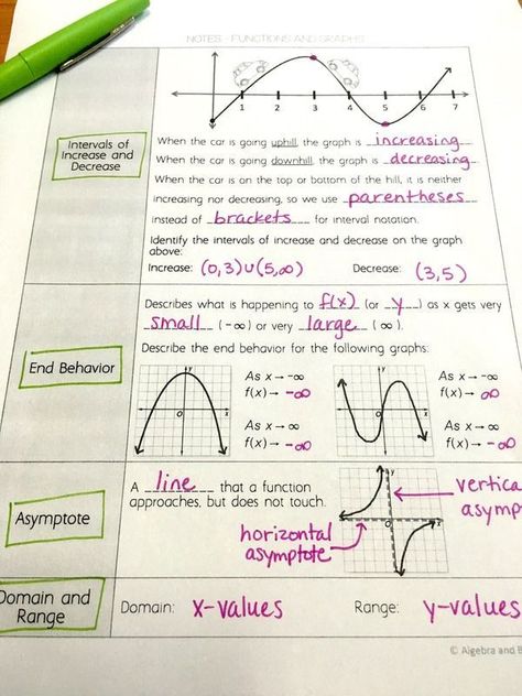 Graphic Organizer: domain, range, intercepts, asymptotes, intervals of inc/decrease, max/min, and end behavior. Graphing Polynomial Functions, Asymptote Math, Domain And Range Of Functions, Function Graphs, Maths Study, Algebra Notes, Advanced Functions, Math Things, Analytic Geometry