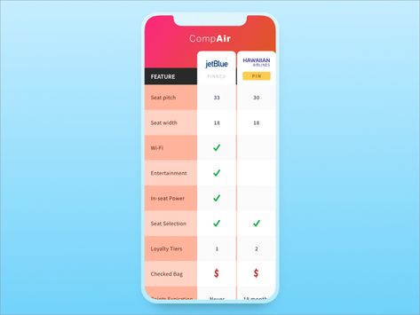 Mobile Comparison Chart Product Comparison Design, Comparison Chart Design, Comparison Design, Ux Design Mobile, Ui Design Mobile, Ios App Design, Card Ui, Mobile Application Design, Mobile Table