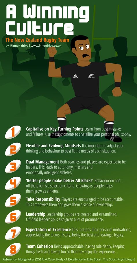 www.innerdrive.co.uk In 2011 New Zealand ended a long wait to win the Rugby World Cup. The New Zealand team is often favourite to win each world cup, but often fails to do so. This blog looks at the culture that their management team developed and considers if any of it can be applied in schools. Capitalise … Rugby Motivation, Rugby Workout, Rugby Quotes, Rugby Drills, Team Culture, Rugby Coaching, Rugby Training, Managing People, New Zealand Rugby